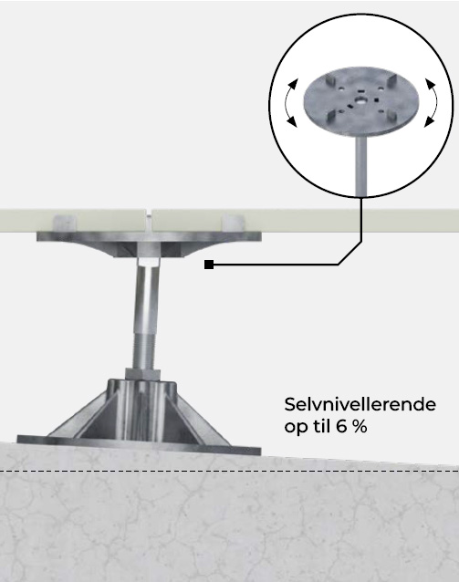 Terrassefødder til trædæk